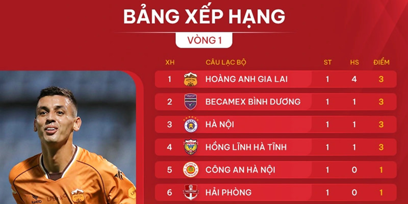 Chuyên mục bảng xếp hạng